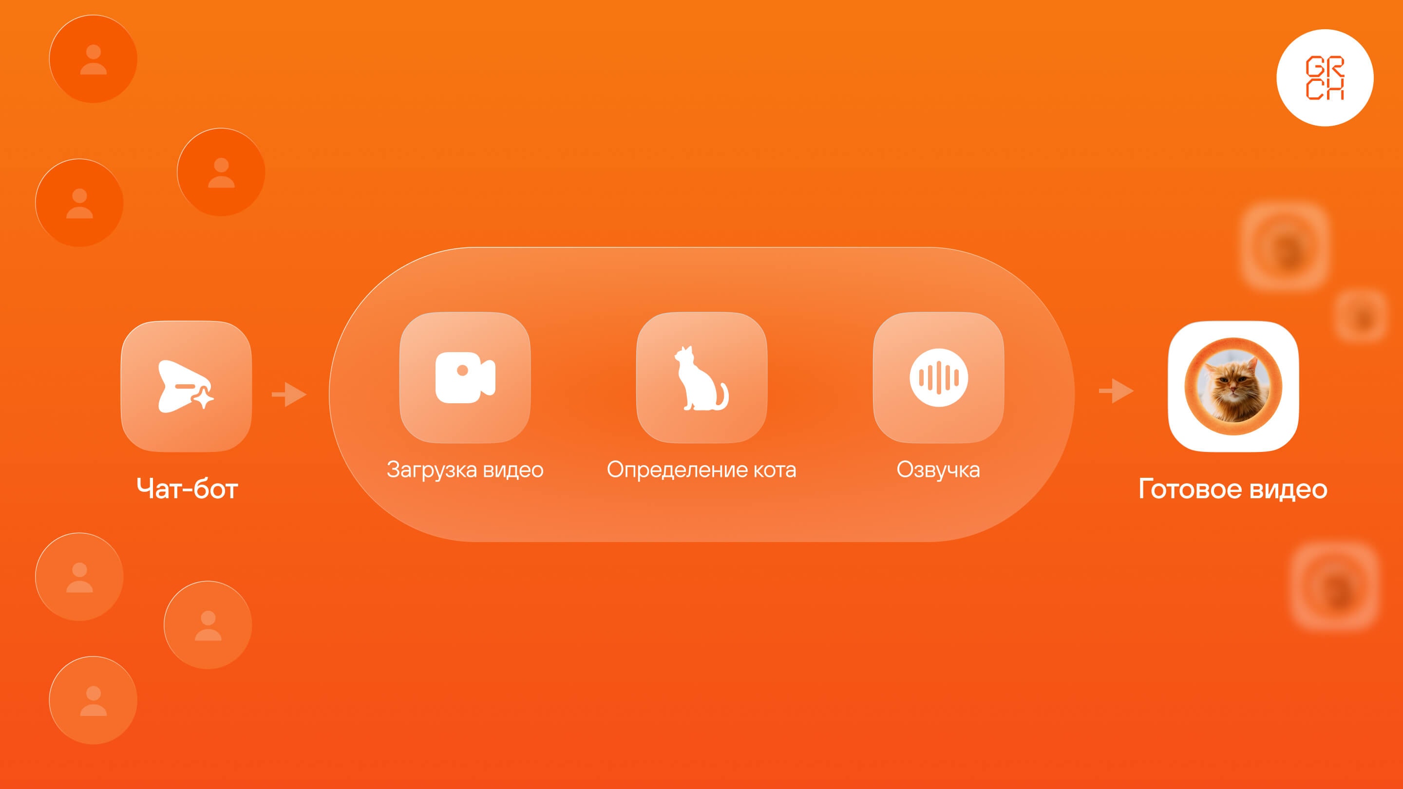 Механика чат-бота